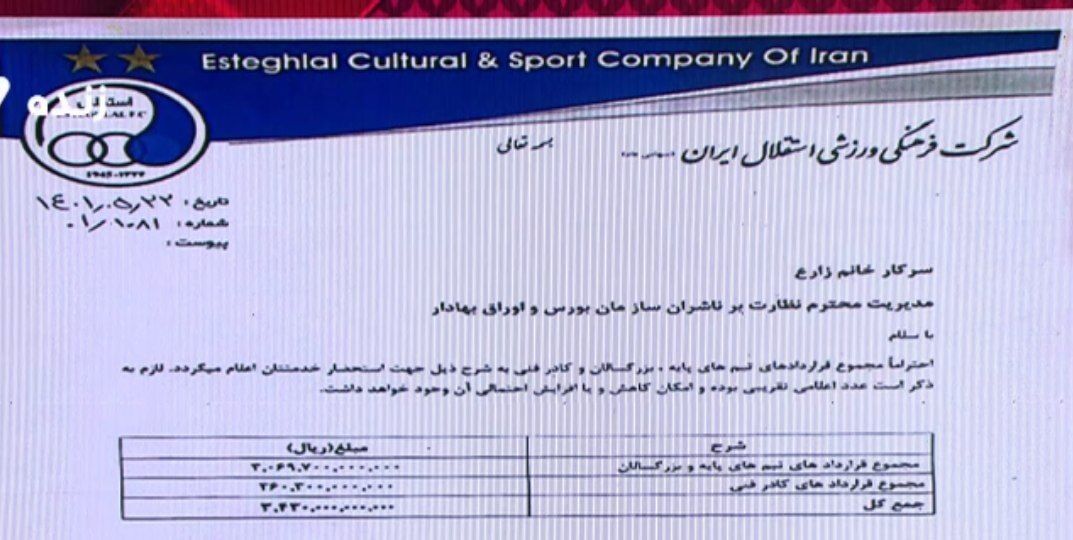 مجموع ارقام قرارداد خریدهای پرسپولیس و استقلال فاش شد/ کدام تیم بیشتر هزینه کرد؟