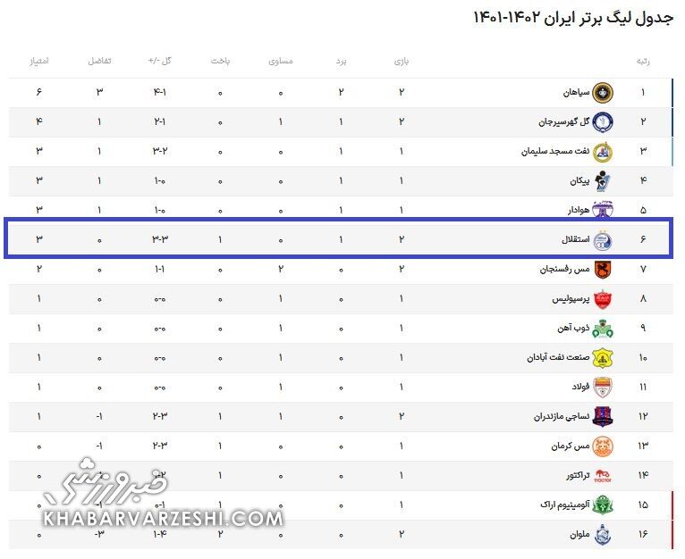 عکس| تصویری که خیال استقلالی ها را راحت کرد