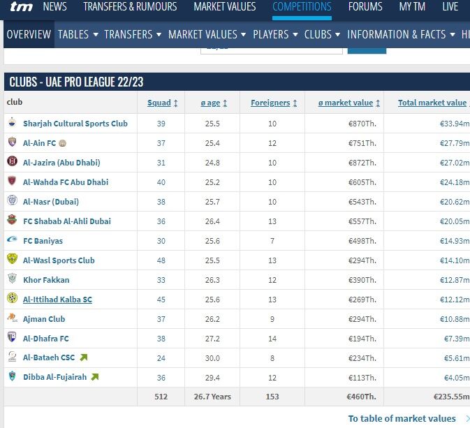 ریختوپاش عجیب اماراتیها پیش از شروع فصل/ جدال سخت مجیدی مقابل غولهای ثروتمند امارات