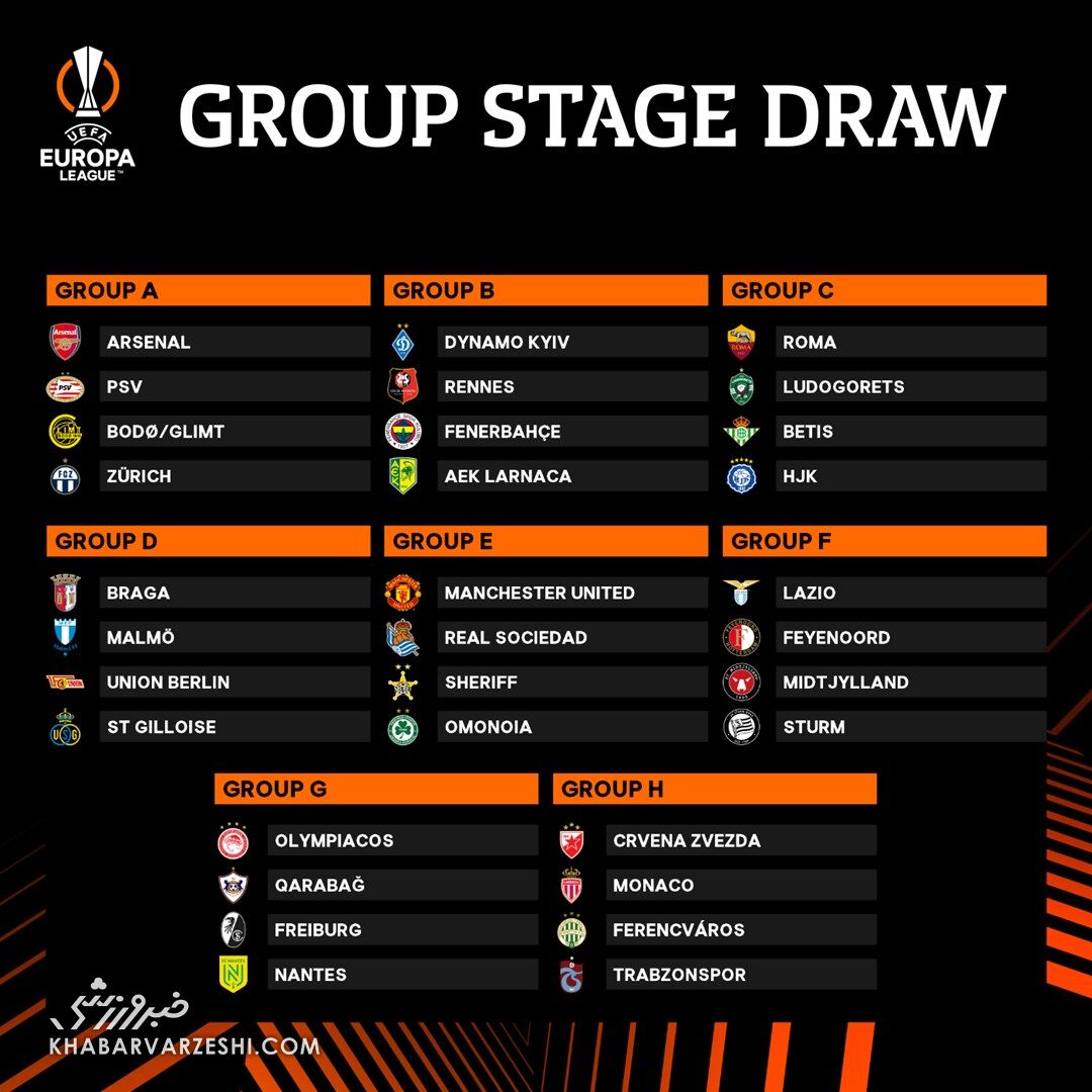 گروهبندی لیگ اروپا فصل 2023-2022