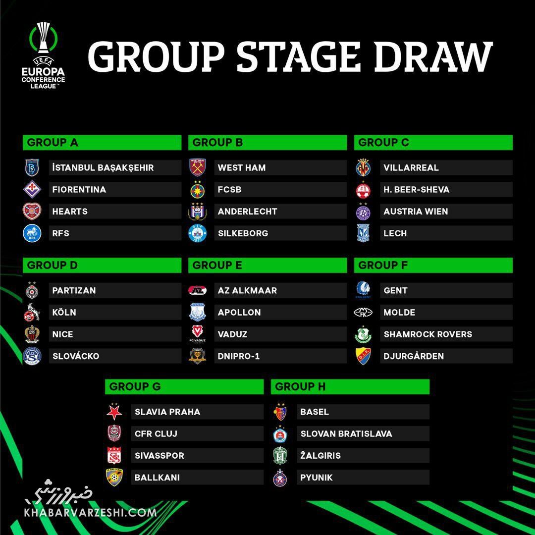 گروهبندی لیگ کنفرانس اروپا فصل 2023-2022