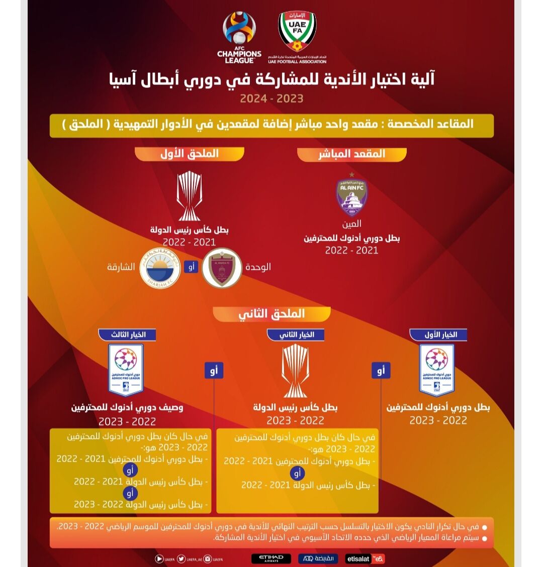 عکس| خداحافظی زودهنگام فرهاد مجیدی از آسیا!