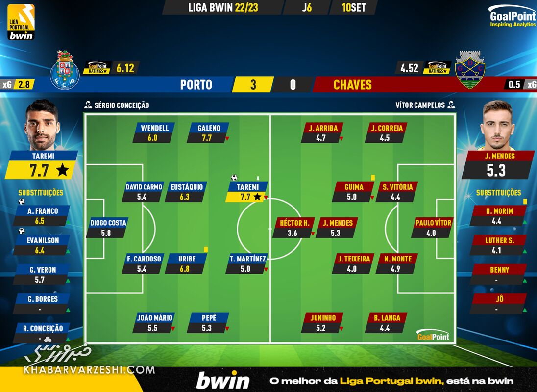 عکس| پرواز «اژدها» روی بال‌های درخشش طارمی/ مهدی دوباره فرشته نجات شد