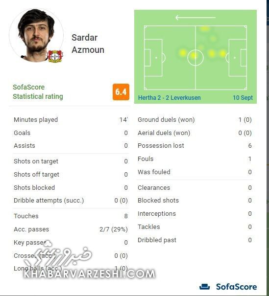 عکس| غروب خورشید ستاره ایران در آلمان/ سردار همچنان در ضعیفترین حالت ممکن