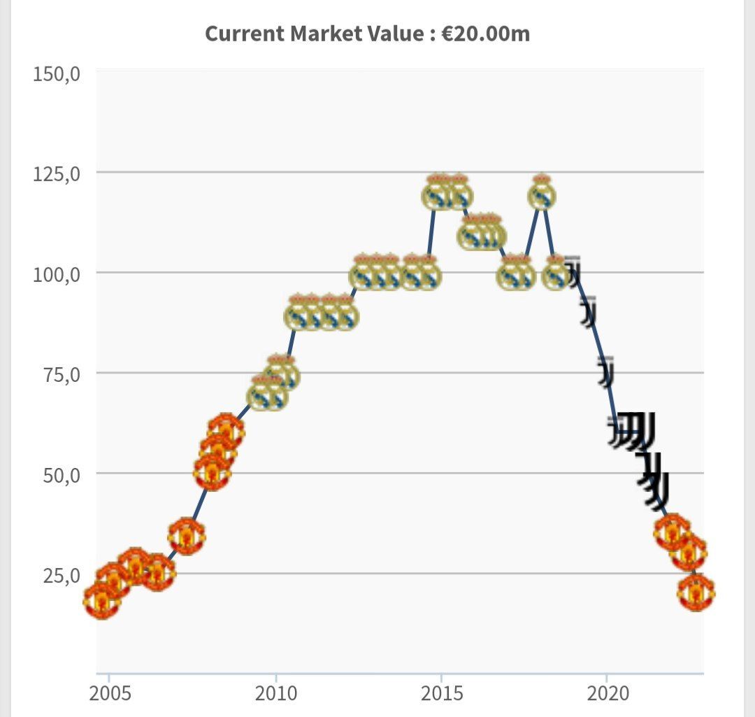 عکس | حقیقت باورنکردنی؛ طارمی با آقای گل جهان برابر شد!/ ستاره ایرانی پورتو به کریس رونالدو رسید!