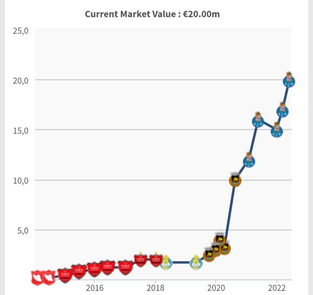عکس | حقیقت باورنکردنی؛ طارمی با آقای گل جهان برابر شد!/ ستاره ایرانی پورتو به کریس رونالدو رسید!