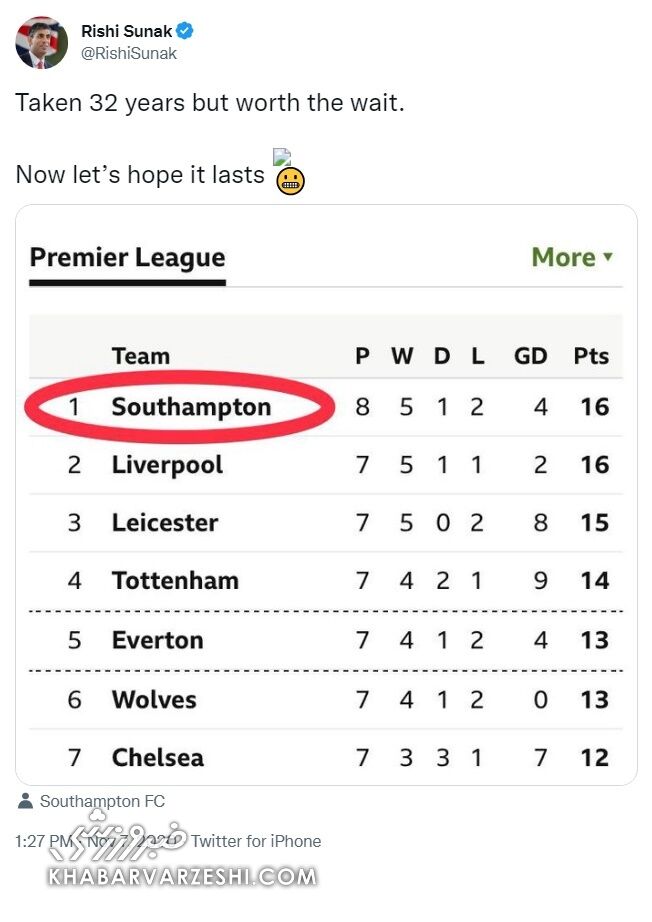 ریشی سوناک؛ نخست وزیر تاریخساز و فوتبالدوست بریتانیا/ طرفدار یک تیم خاص با ثروتی سرسامآور!