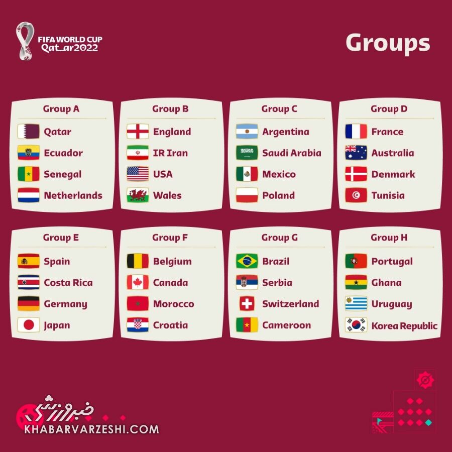 گروه‌بندی جام جهانی 2022 قطر