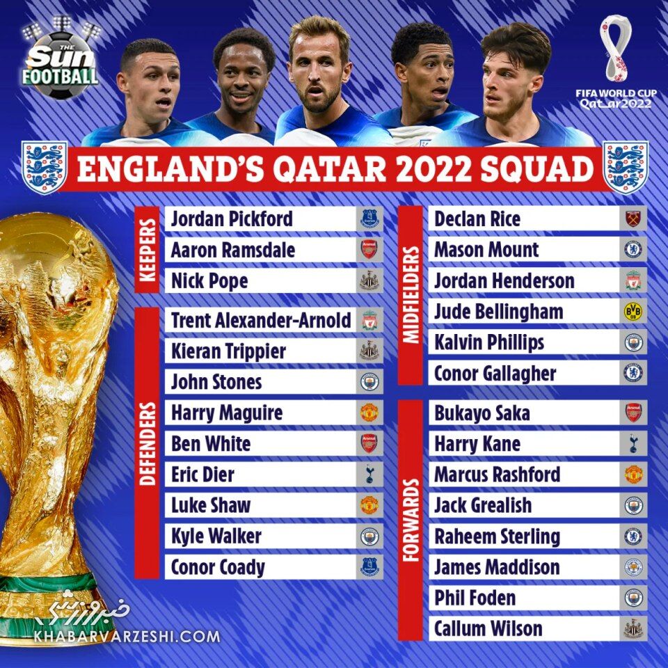 ترکیب احتمالی تیم ملی انگلیس در جام‌جهانی ۲۰۲۲/ محتاط یا بی‌پروا؟ بستگی دارد ایران باشد یا تیمی بزرگ‌تر!