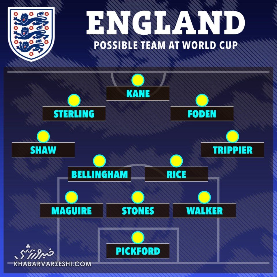 ترکیب احتمالی تیم ملی انگلیس در جامجهانی ۲۰۲۲/ محتاط یا بیپروا؟ بستگی دارد ایران باشد یا تیمی بزرگتر!