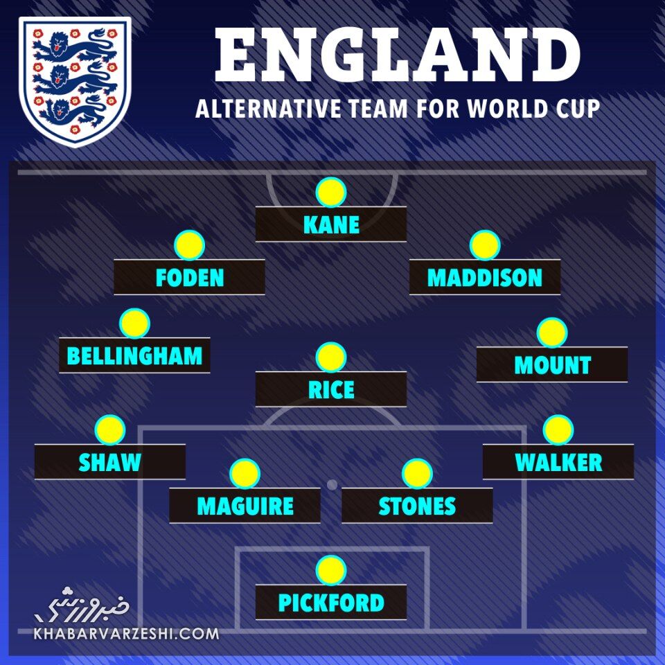 ترکیب احتمالی تیم ملی انگلیس در جامجهانی ۲۰۲۲/ محتاط یا بیپروا؟ بستگی دارد ایران باشد یا تیمی بزرگتر!