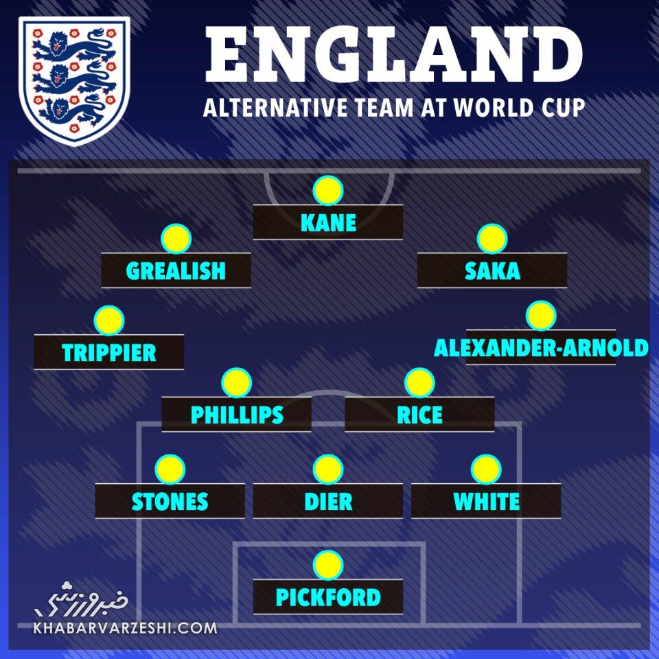 ترکیب احتمالی تیم ملی انگلیس در جامجهانی ۲۰۲۲/ محتاط یا بیپروا؟ بستگی دارد ایران باشد یا تیمی بزرگتر!