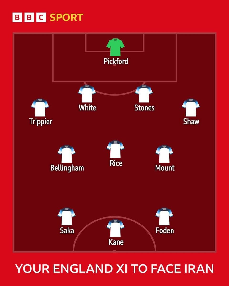 عکس| ترکیب تیم ملی انگلیس از نگاه BBC با این ۱۱ ستاره بزرگ/ سه شیرها با حضور ۱۰ بازیکن لیگ برتری و یک بوندسلیگایی
