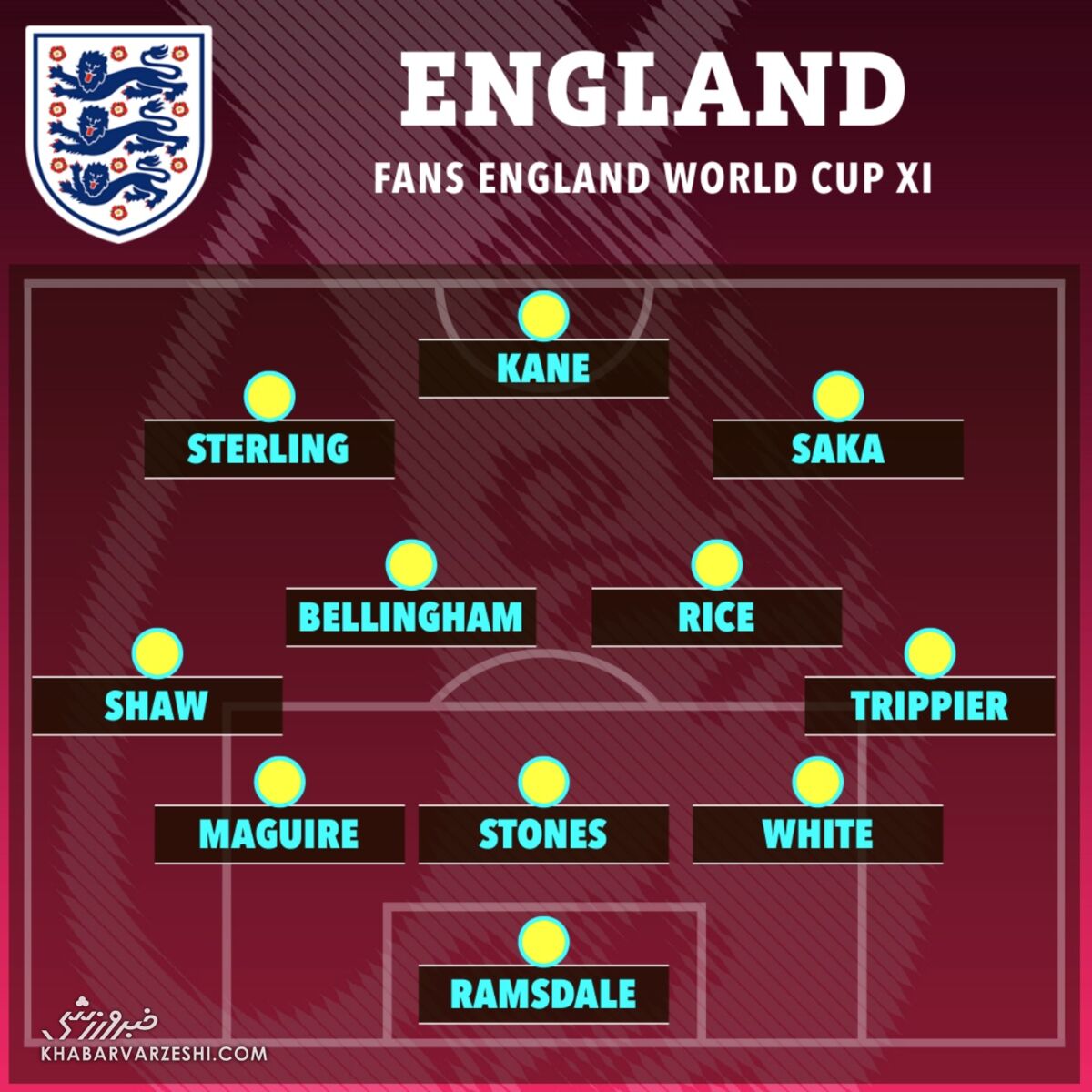 ترکیب محبوب انگلیسیها مشخص شد/ سورپرایز بزرگ در مصاف با شاگردان کیروش؟