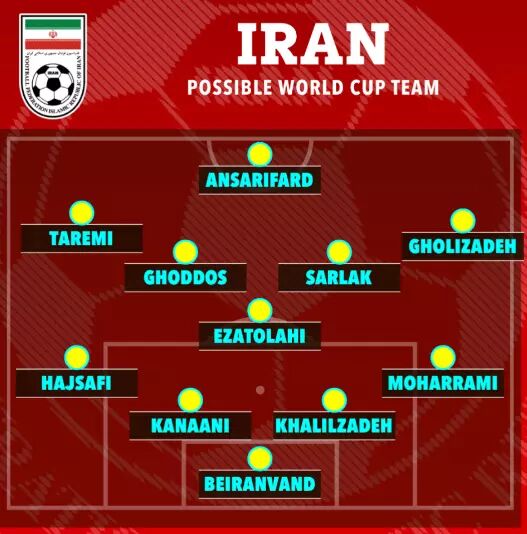 عکس| بازگشت یک بازیکن خورده به تیم ملی ایران!