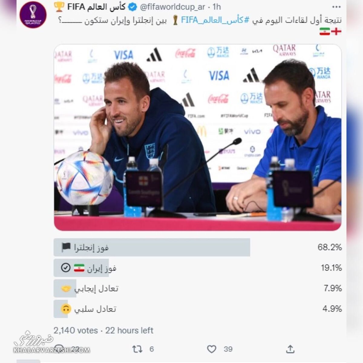 عکس| پیش بینی کاربران فیفا؛ شانس برد ایران مقابل انگلیس چقدر است؟