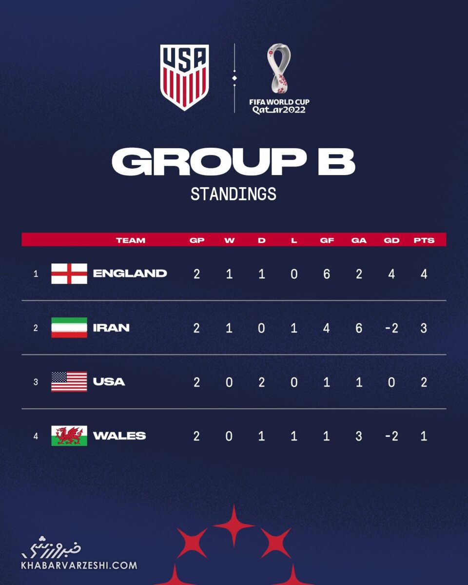 عکس| اقدام عجیب آمریکا علیه ایران در فضای مجازی