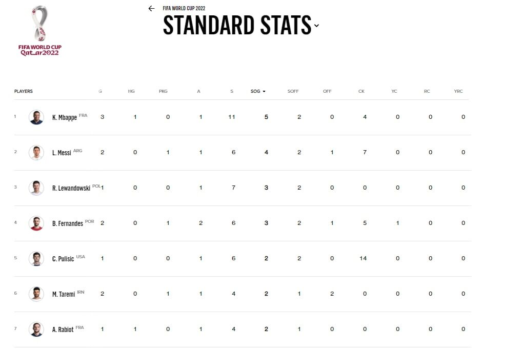 عکس| مهدی طارمی در کنار نامداران فوتبال جهان/ افتخاری دیگر برای ستاره پرسپولیسی
