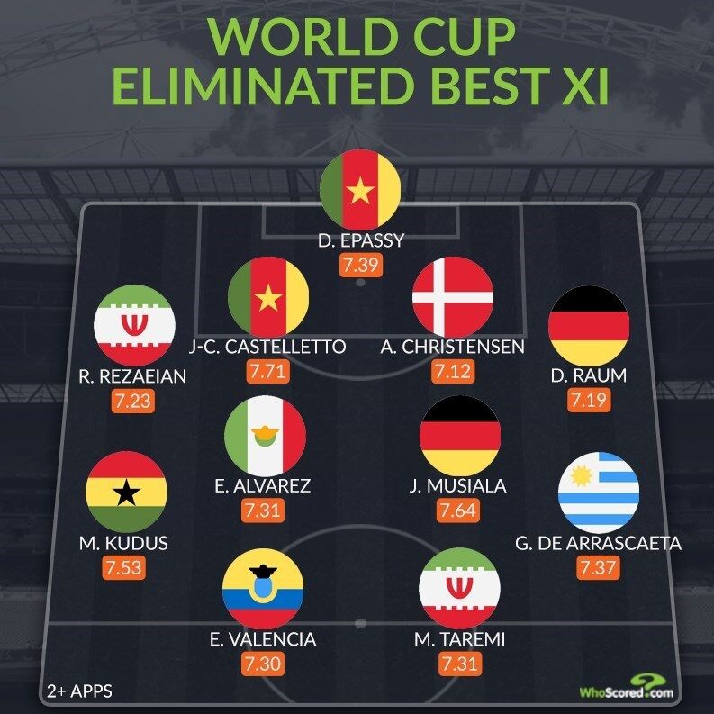 عکس| ۲ بازیکن ایرانی در تیم منتخب بهترین حذف شدههای جامجهانی