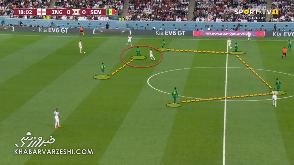 در ستایش نبوغ تاکتیکی یک سرمربی در جامجهانی ۲۰۲۲/ غیرقابل پیشبینی و باهوش مثل ...