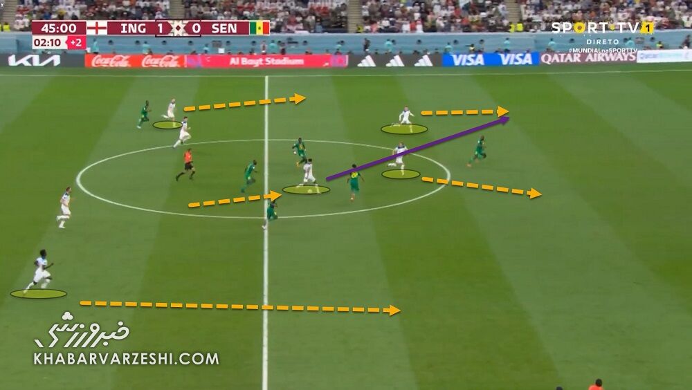 در ستایش نبوغ تاکتیکی یک سرمربی در جامجهانی ۲۰۲۲/ غیرقابل پیشبینی و باهوش مثل ...