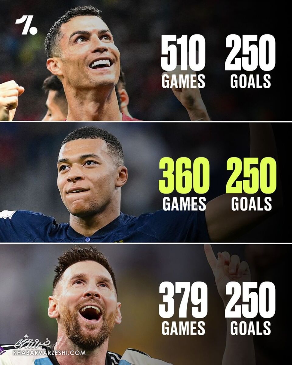 عکس| فوقستارهای که از مسی و رونالدو هم جلوتر است