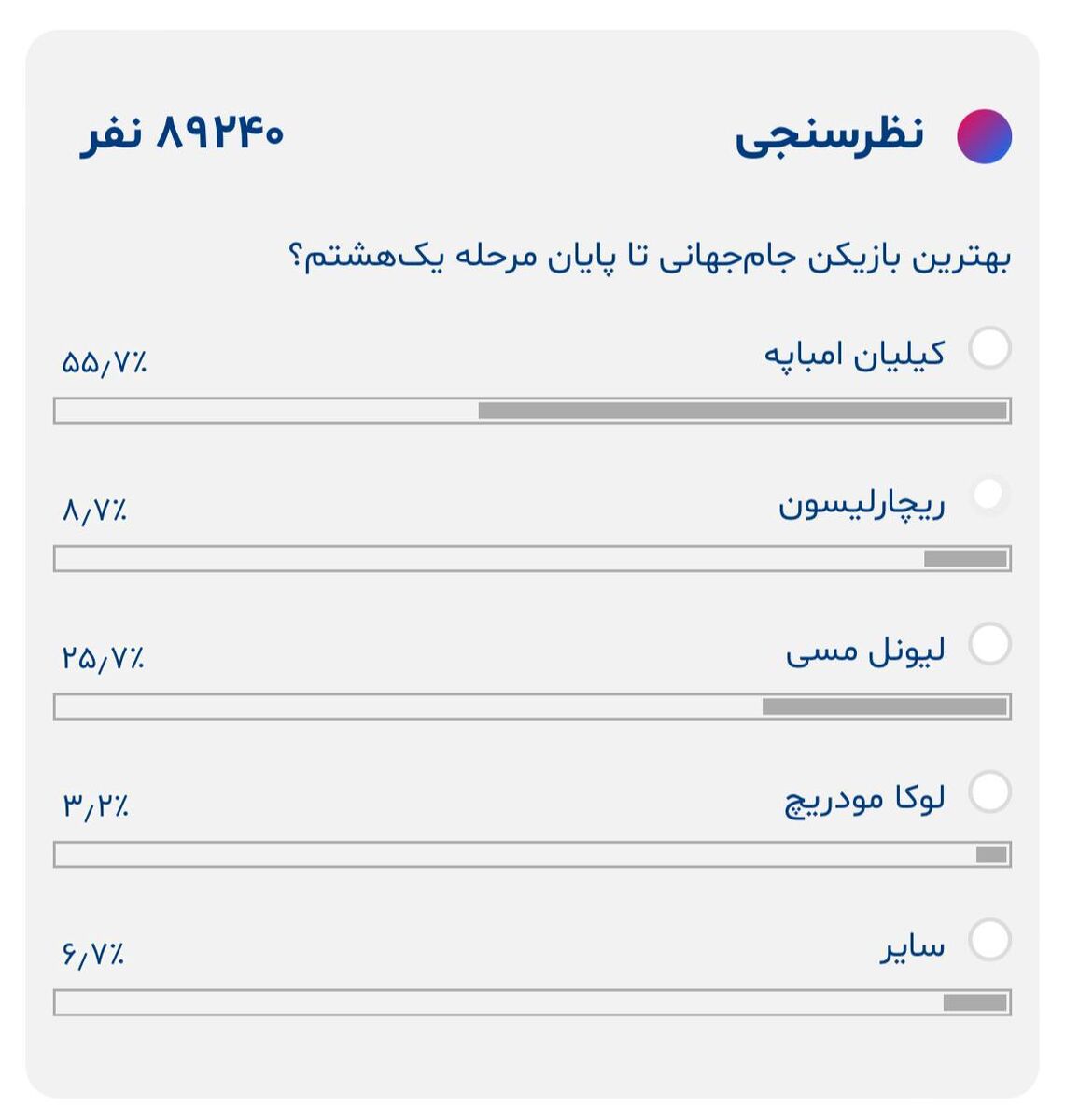 عکس| بهترین بازیکن جام جهانی تا این لحظه/ شما کدام را انتخاب می‌کنید؟