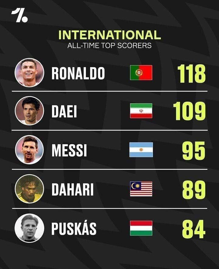 عکس| علی دایی در میان دو فوق ستاره تاریخ فوتبال/ تهدید شبانه لیونل مسی!