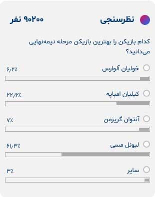 لیونل مسی بهتر از همه ستارههای نیمهنهایی