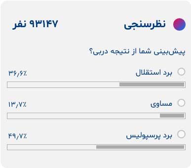 عکس| احتمال برد پرسپولیس در دربی بیشتر از استقلال است