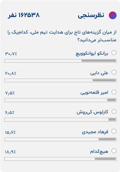 نظرسنجی درباره سرمربی تیم ملی