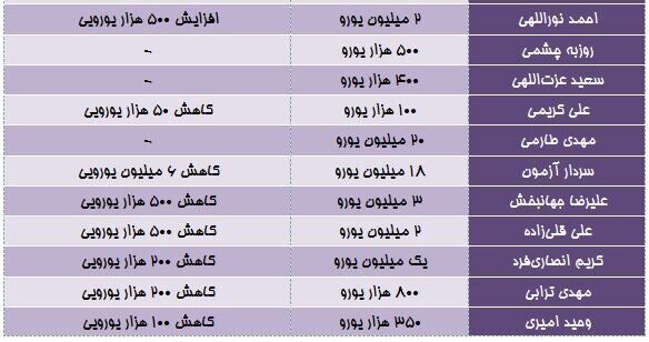 عکس| بلایی که جام جهانی بر سر بازیکنان ایران آورد/ سنگین ترین ضربه به ستاره تیم ملی