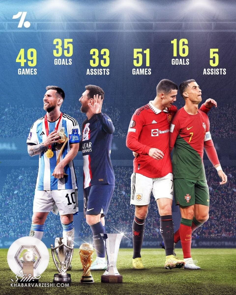 مقایسه آمار لیونل مسی و کریستیانو رونالدو