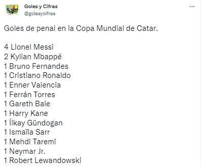 عکس| مهدی طارمی در کنار مسی، رونالدو نیمار و امباپه