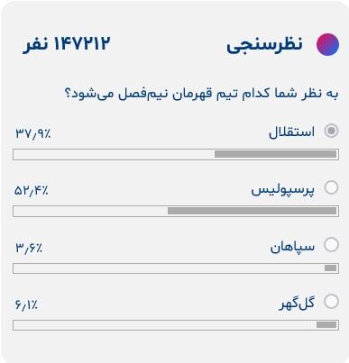 عکس| شانس پرسپولیس برای قهرمانی نیمفصل، بیشتر از استقلال است!