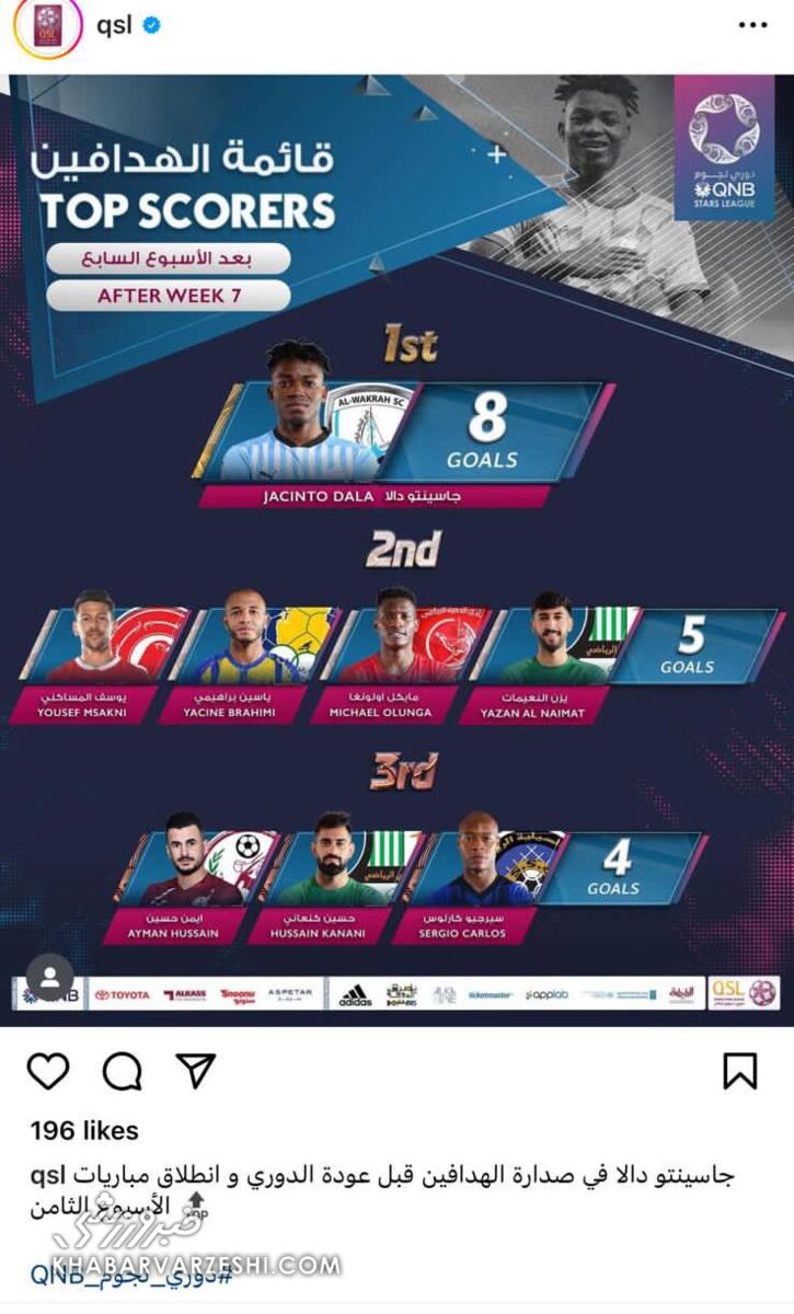 مدافع مغضوب کیروش مدعی آقای گلی قطر/ ستاره پرسپولیسی در الاهلی میدرخشد