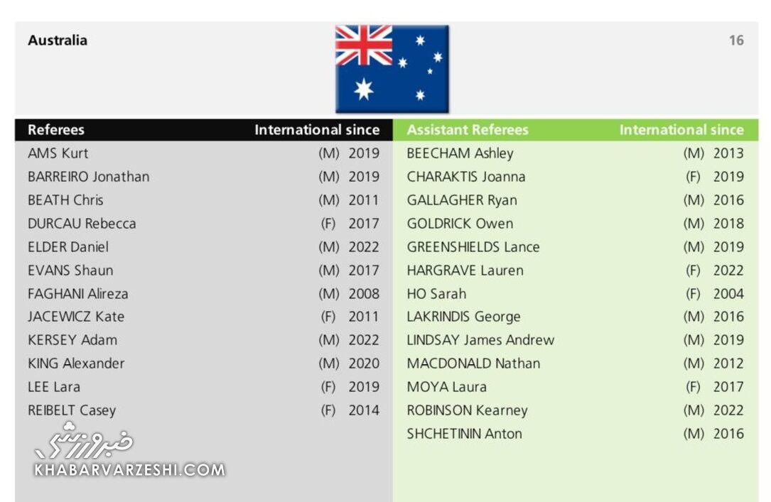 شوک علیرضا فغانی به فوتبال ایران/ آقای نابغه برای همیشه رفت!