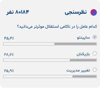 شورش هواداران استقلال دی ساپینتو/ همه مشکلات زیر سر این پرتغالی است!