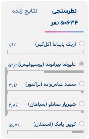 کابوس رونالدو دوباره شاگرد اول شد