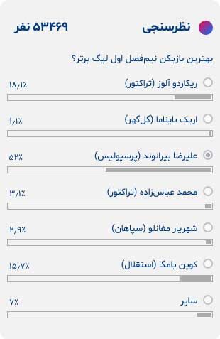 کابوس رونالدو دوباره شاگرد اول شد