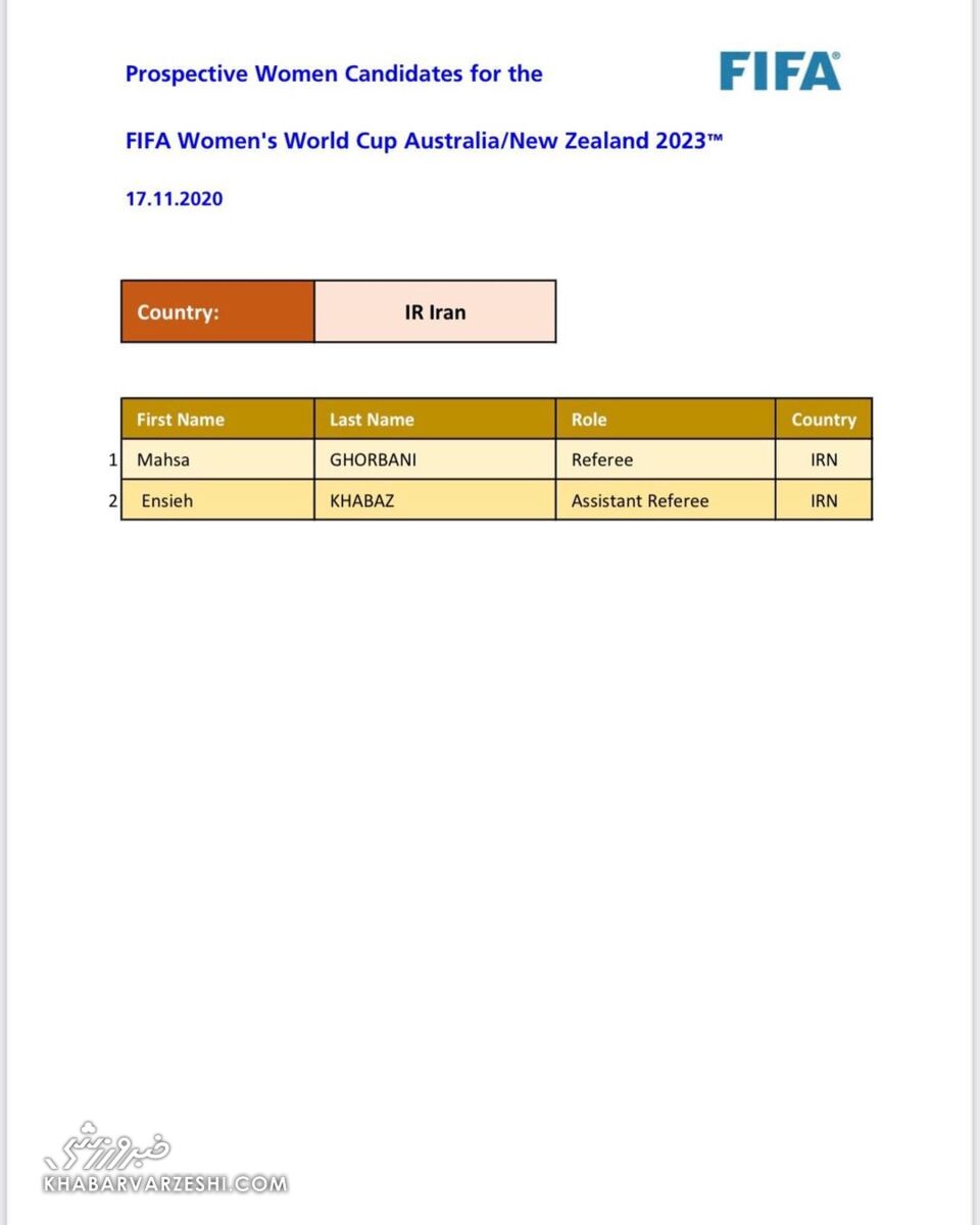 افشاگری داور بین المللی ایران؛ خبری که رئیس فدراسیون رد کرد حقیقت داشت/ جام جهانی را از دست دادیم!