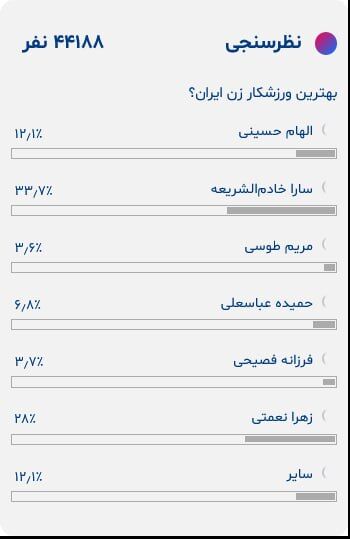سارا خادمالشریعه بهترین ورزشکار زن ایران/ زهرا نعمتی بالاتر از حسینی و فصیحی