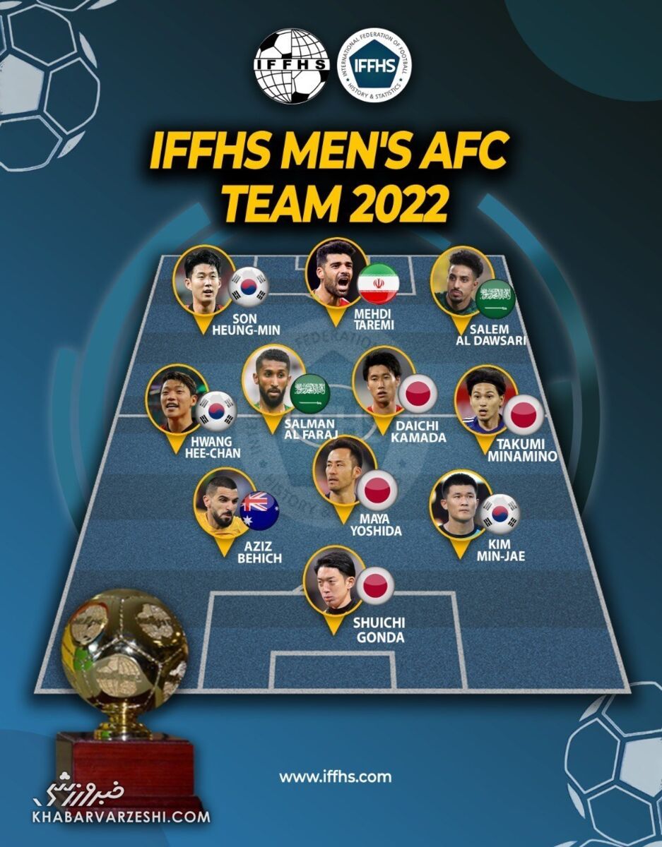 عکس| طارمی تنها نماینده ایران در تیم منتخب سال ۲۰۲۲ آسیا