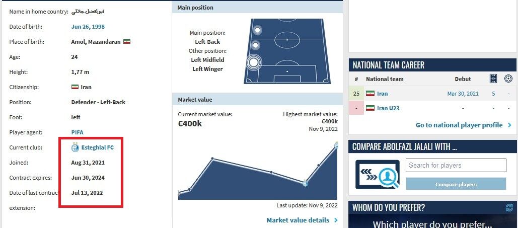 با رشد صددرصدی قیمت دفاع چپ آبی پوشان/ ستاره محبوب کیروش از استقلال جدا میشود؟
