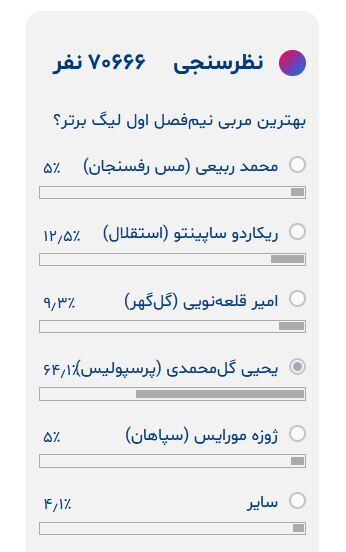 نظرسنجی خبر ورزشی - یحیی گل محمدی - ساپینتو