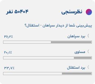 شانس سپاهان برای پیروزی مقابل استقلال بیش‌تر است/ هواداران آبی‌ها امید ندارند؟!