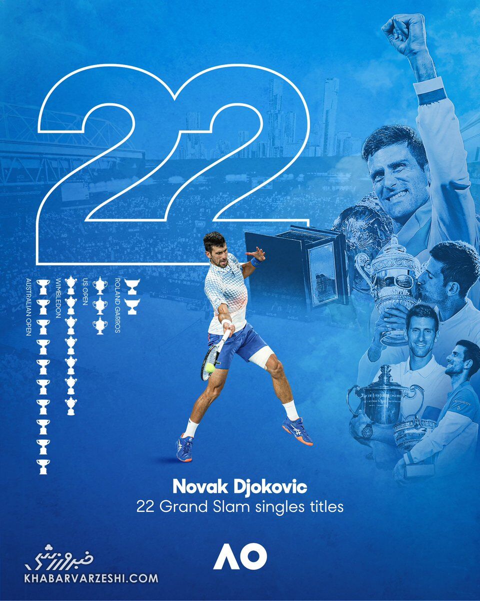 نواک جوکوویچ