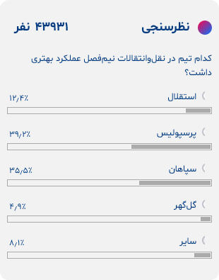 نظرسنجی بهترین تیم نقل و انتقالات