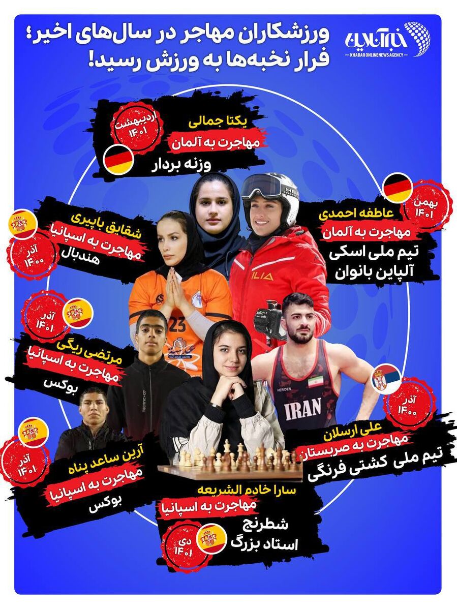 مهاجرت نخبگان ورزشی
