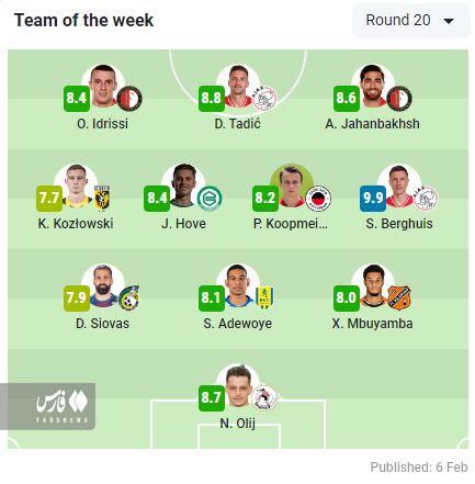 نمره عالی جهانبخش در تیم منتخب هفته هلند/ لژیونر ایرانی در میان بهترینها